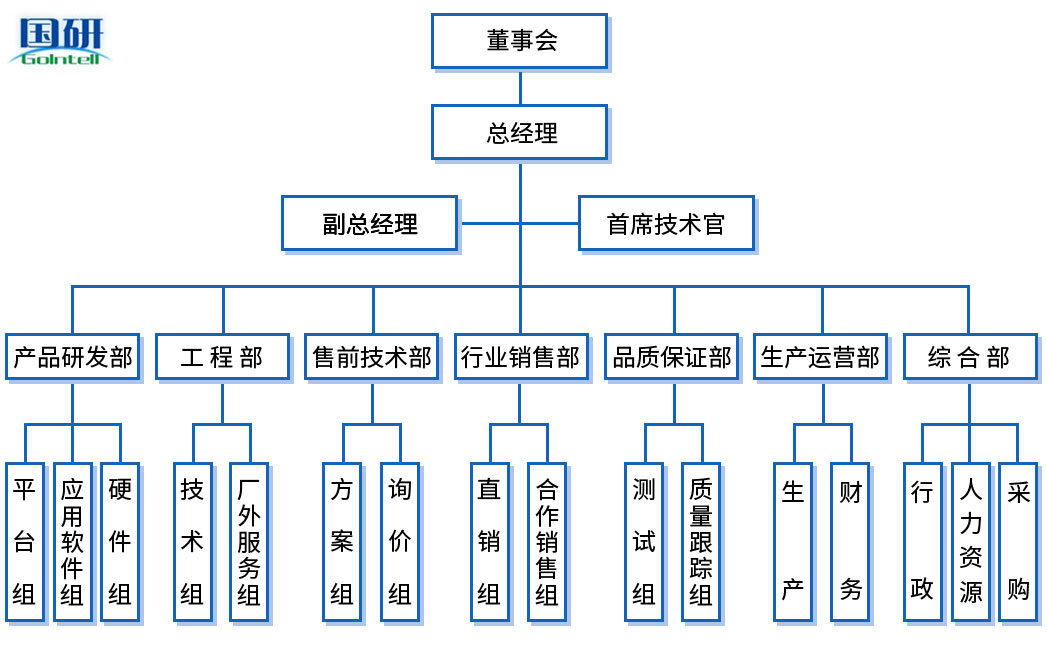 治理架构