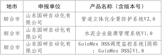 mg冰球突破三款产品入选山东省高端软件名单