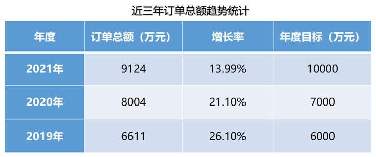 2021年条约订单